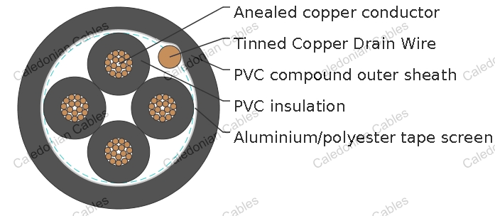 PAS 5308 Cable Part 2 Type 1 PVC-OS-PVC